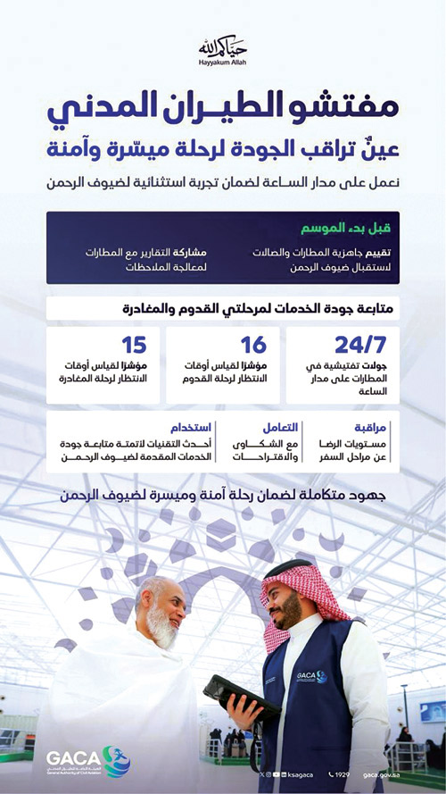 «الطيران المدني» يتابع جودة الخدمات المقدمة لضيوف الرحمن في مرحلة المغادرة 
