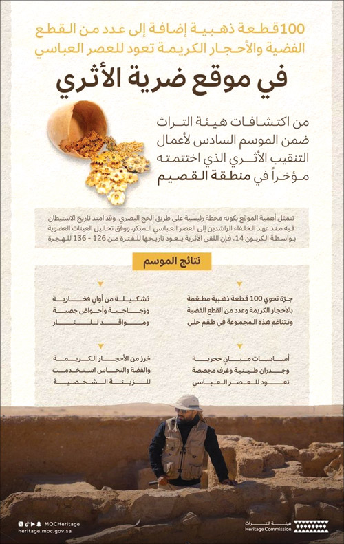 ضرية.. تتحدث أرضها بلسان التاريخ ومن الاكتشافات الأثرية 