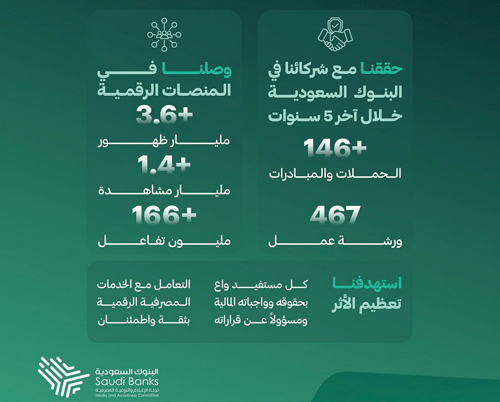 لجنة البنوك السعودية تحتفي بشركائها الاستراتيجيين وتُتوج مسيرة عقدين من التوعية المصرفية 