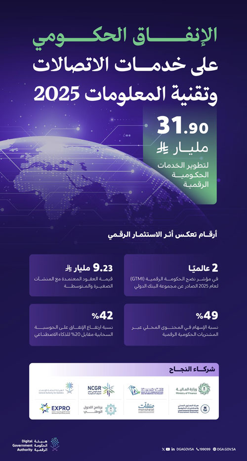 الحكومة الرقمية تصدر تقرير الإنفاق الحكومي 