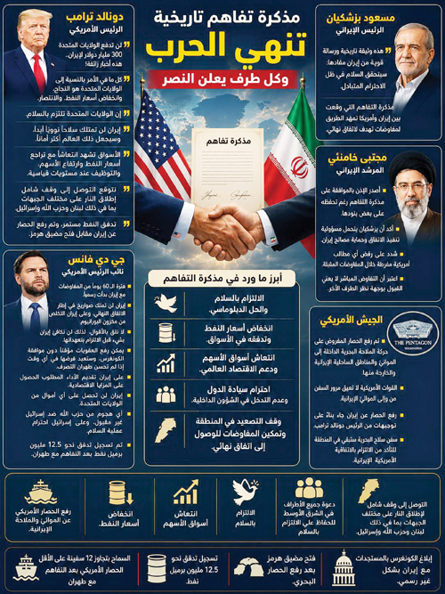 بعد الاتفاق التاريخي.. التفاهم الأمريكي الإيراني.. سلام الضرورة أم المصالح؟! 