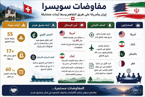 بدء المحادثات التقنية للتفاهم اليوم 