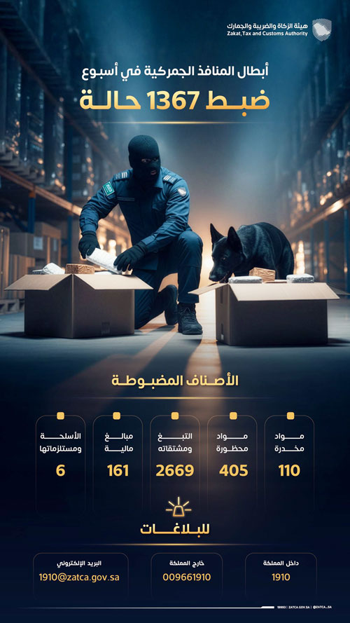 «المنافذ الجمركية» تسجل 1367 حالة ضبط 
