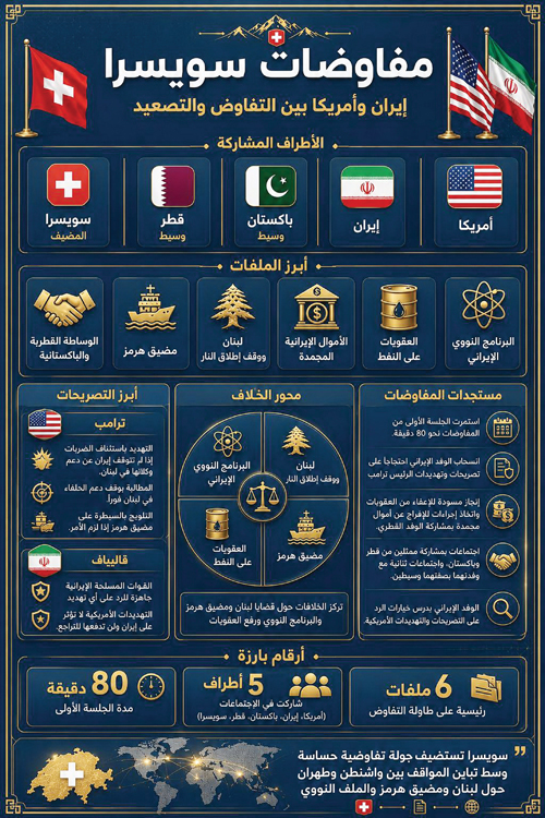 احتجاج إيراني بعد 80 دقيقة من المحادثات.. وطهران تدرس الرد على تحذيرات واشنطن 