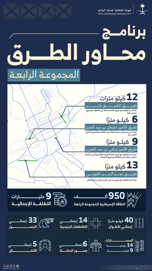 الهيئة الملكية لمدينة الرياض تعلن: 