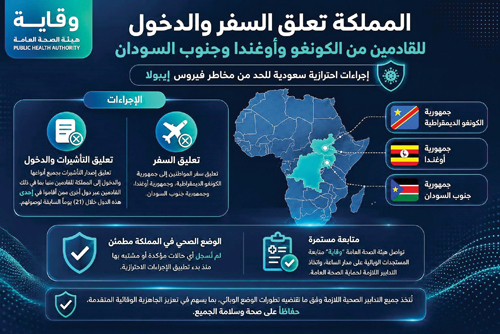 المملكة تعلق السفر والدخول للقادمين من الكونغو وأوغندا وجنوب السودان 