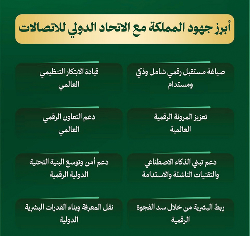 الاتحاد الدولي للاتصالات: 