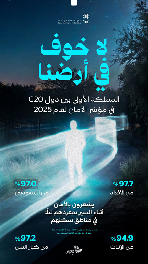 وفقاً لبيانات الأمم المتحدة لمؤشرات أهداف التنمية المستدامة 