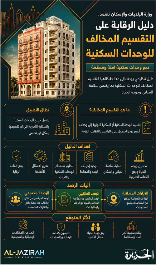 لتعزيز الامتثال وحماية جودة السكن 