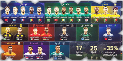 45 لاعبًا من دوري روشن يمثِّلون 17 منتخبًا في كأس العالم 2026 