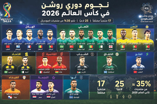 الدوري السعودي يرتبط بالمشهد الدولي ويجسد نجاح المشروع.