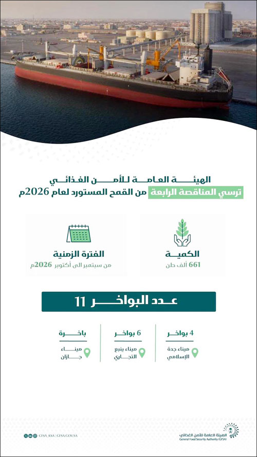 هيئة الأمن الغذائي تُرسي الدفعة الرابعة من القمح المستورد 