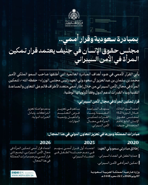 بمبادرة سعودية وقرار أممي.. مجلس حقوق الإنسان في جنيف يعتمد قرار تمكين المرأة في الأمن السيبراني 