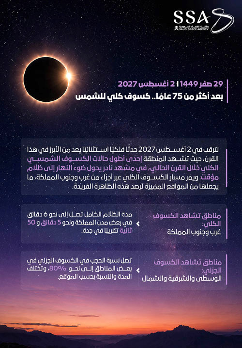 كسوف كلي نادر يحوّل نهار بعض مناطق المملكة إلى ظلام مؤقت 
