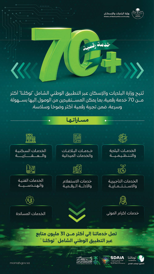 70 خدمة رقمية للبلديات والإسكان عبر «توكلنا»