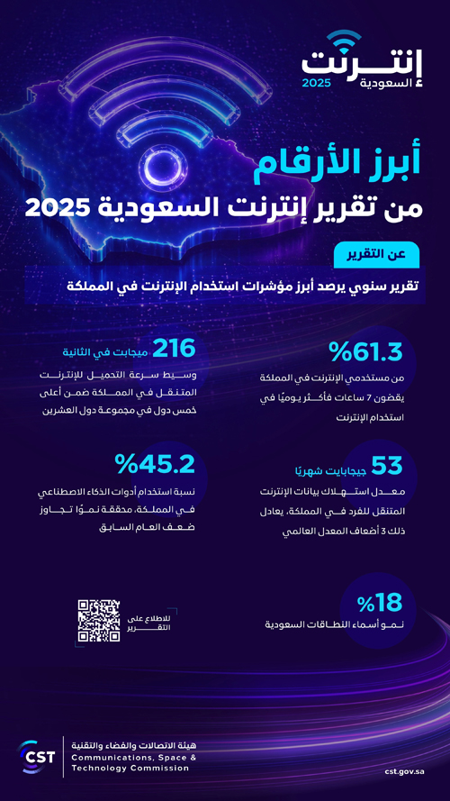 أبرز الأرقام من تقرير إنترنت السعودية 2025 
