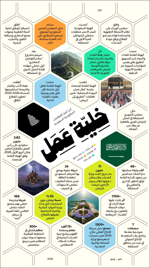 خلية عمل 