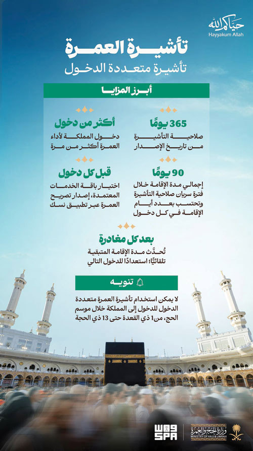 امتداداً للدعم الذي تحظى به منظومة خدمة ضيوف الرحمن من القيادة: 