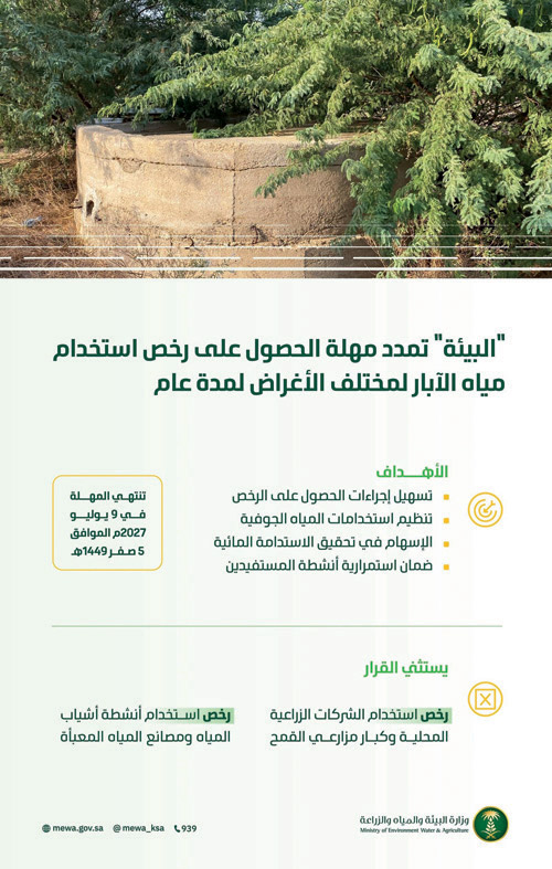«البيئة» تمدد مهلة الحصول على رخص استخدام مياه الآبار