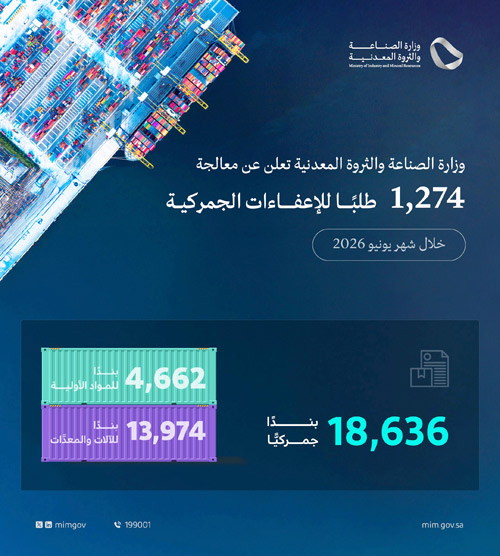 «الصناعة» تعالج 1.274 طلبًا للإعفاء الجمركي 