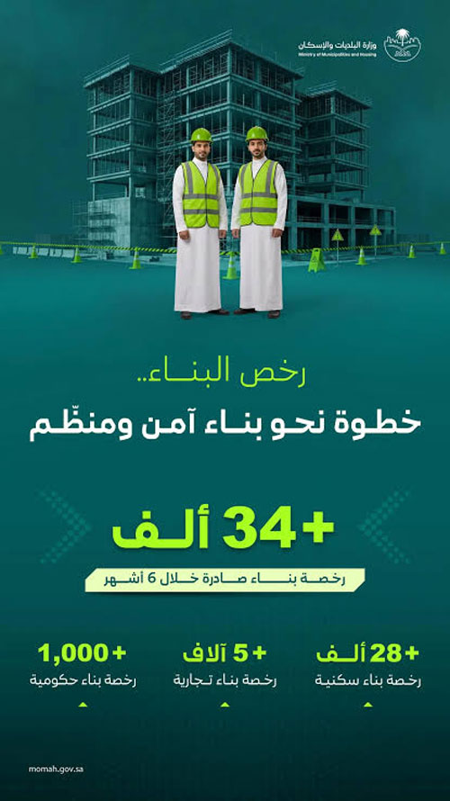 «البلديات والإسكان»: إصدار أكثر من 34 ألف رخصة بناء خلال النصف الأول من 2026 