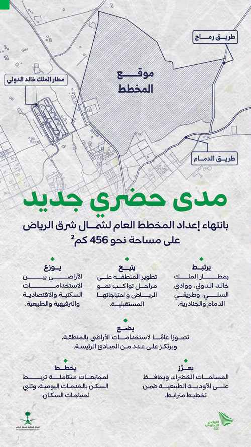 مدى حضري جديد بانتهاء إعداد المخطط العام لشمال شرق الرياض علي مساحة نحو 456 كم2 