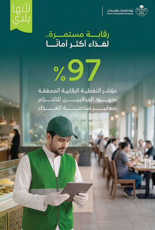 97 % نسبة التغطية الرقابية على المنشآت الغذائية خلال النصف الأول من 2026 