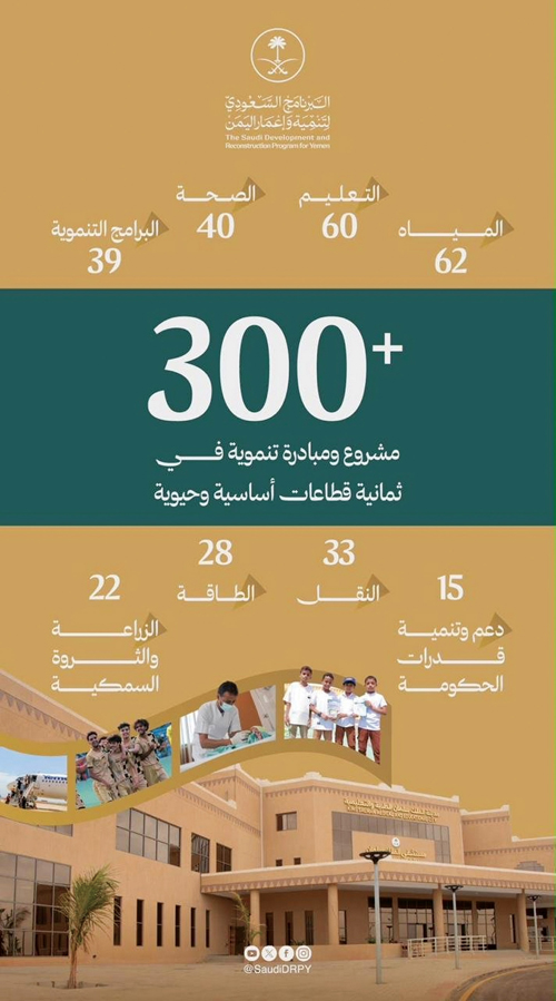 ‏300 مشروع ومبادرة تقدمها المملكة لدعم التنمية المستدامة في اليمن 
