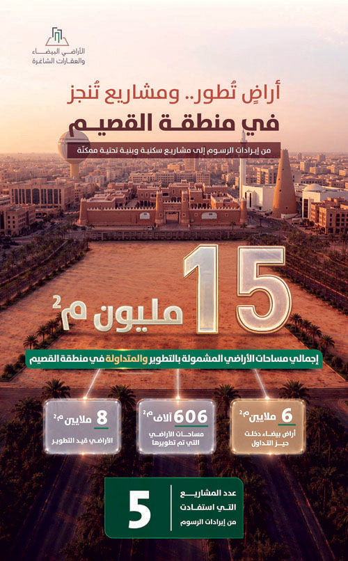 «البلديات والإسكان تعلن»: 