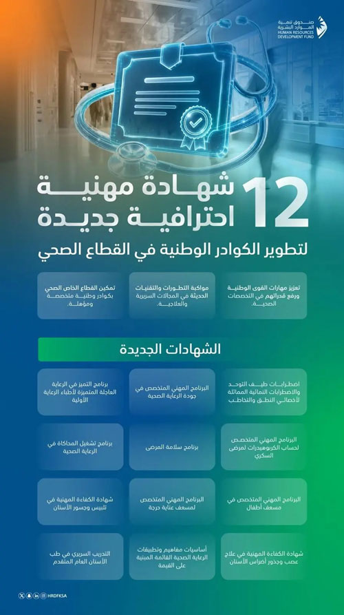 إضافة 12 شهادة مهنية لتطوير الكوادر الوطنية في القطاع الصحي 