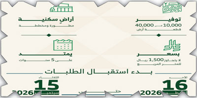 الهيئة الملكية لمدينة الرياض تعلن موعد بدء استقبال طلبات السنة الثانية من برنامج التوازن العقاري 