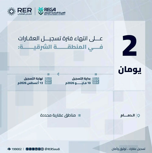 انتهاء تسجيل (204) قطع عقارية في منطقتي مكة المكرمة والشرقية 