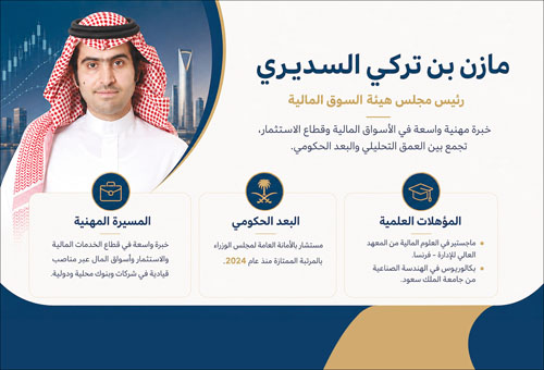 مازن السديري.. خبرة مالية واسعة تقود «السوق» 