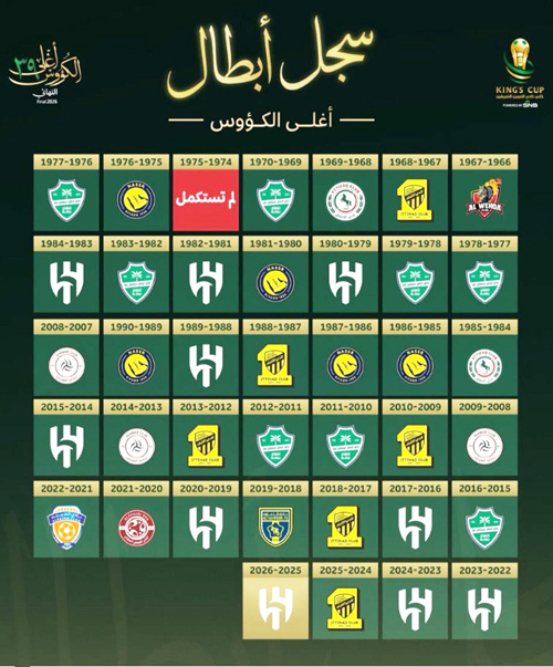 سجل أبطال أغلى الكؤوس 