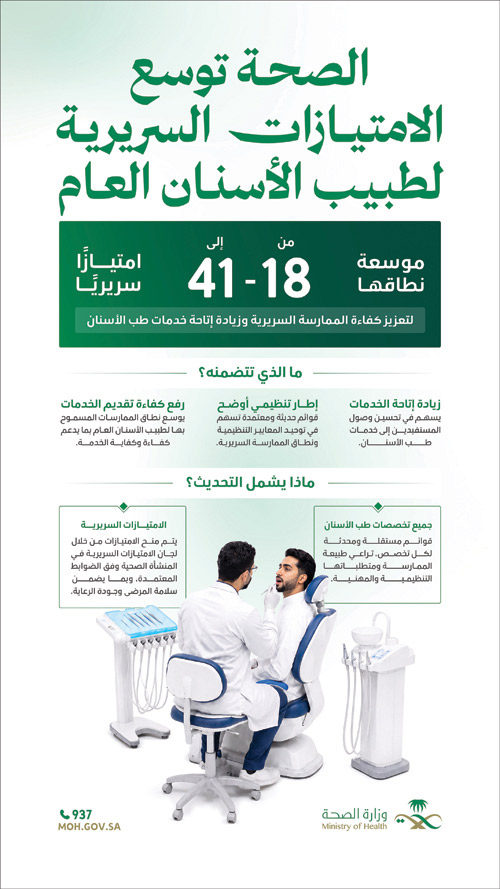 «الصحة» توسّع الامتيازات السريرية لطبيب الأسنان العام من 18 إلى 41 امتيازًا 