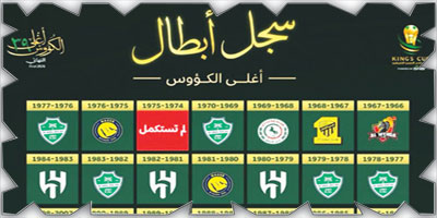 سجل أبطال أغلى الكؤوس 