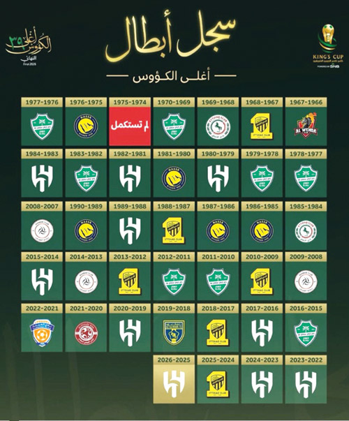 سجل أبطال أغلى الكؤوس 