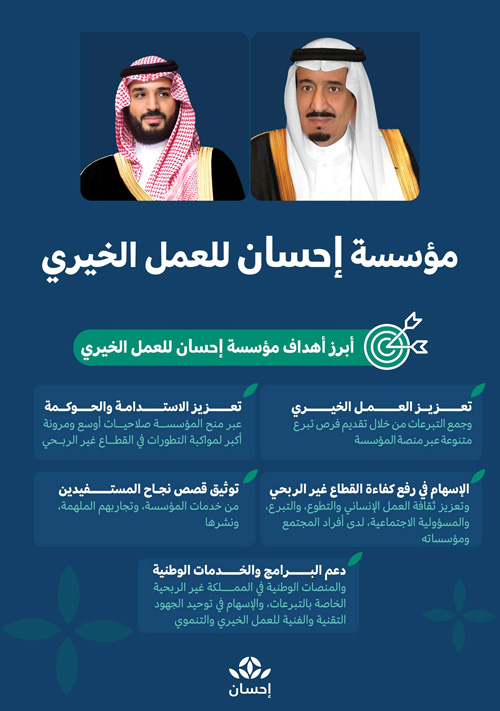 في أمرين ملكيين: 