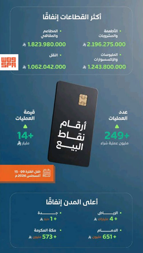 بقيمة تجاوزت 14 مليار ريال في أسبوع 