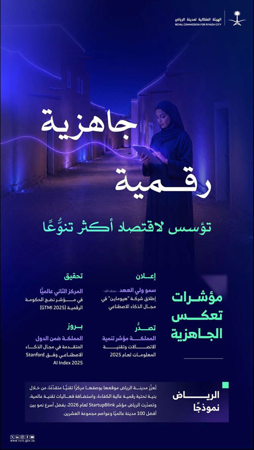 «الحي الرقمي بالرياض» لجعل العاصمة من أفضل 10 مناطق تقنية في العالم 
