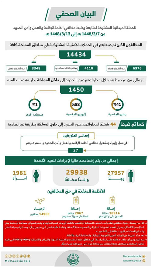 الحملات الميدانية المشتركة: 