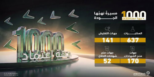 1000 جهة تقويم مطابقة مُعتمدة.. ترسّخ مكانة الاعتماد السعودي 