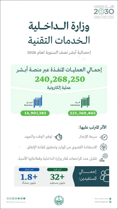 وزارة الداخلية.. الخدمات التقنية 