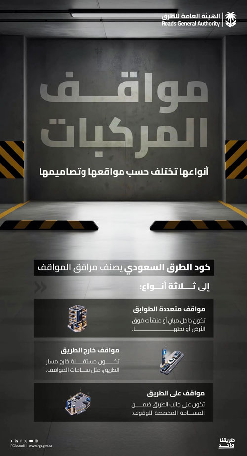 «هيئة الطرق»: كود الطرق السعودي يصنّف مرافق مواقف المركبات إلى ثلاثة أنواع 