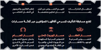240 ألف ريال.. وثلاثة مسارات تفتح أبواب «مسابقة التأليف المسرحي» أمام كتّاب المملكة 