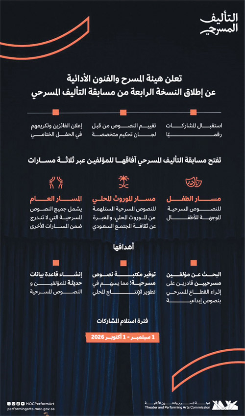 «هيئة المسرح» تبحث عن النص الذي يستحق أن يُرى على الخشبة 