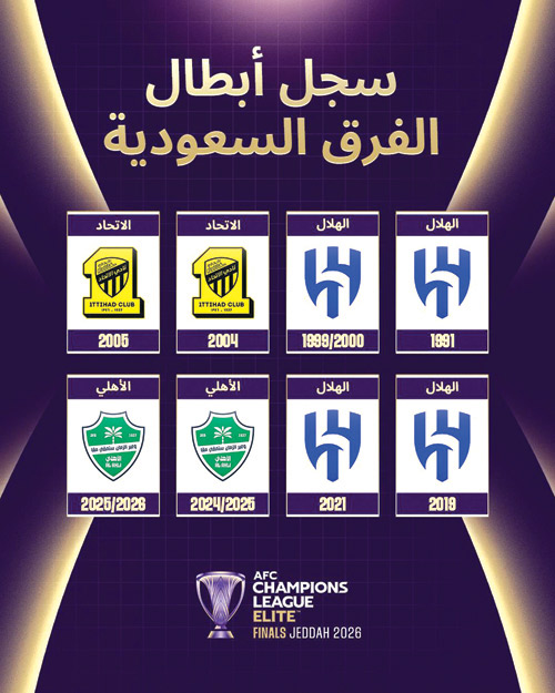 دوري أبطال آسيا ينطلق غداً 