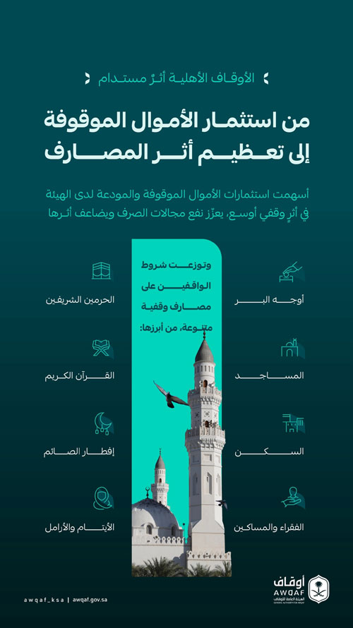 الهيئة العامة للأوقاف تعلن إيداع أرباح النصف الأول لعام 2026 