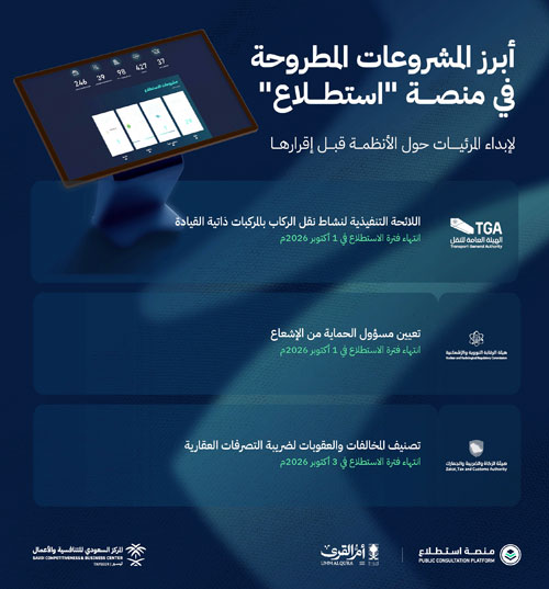 طرح 31 مشروعًا عبر منصة «استطلاع» لأخذ مرئيات العموم 