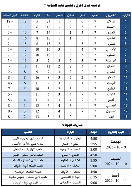 ترتيب فرق دوري روشن بعد الجولة السابعة ومباريات الجولة الثامنة 